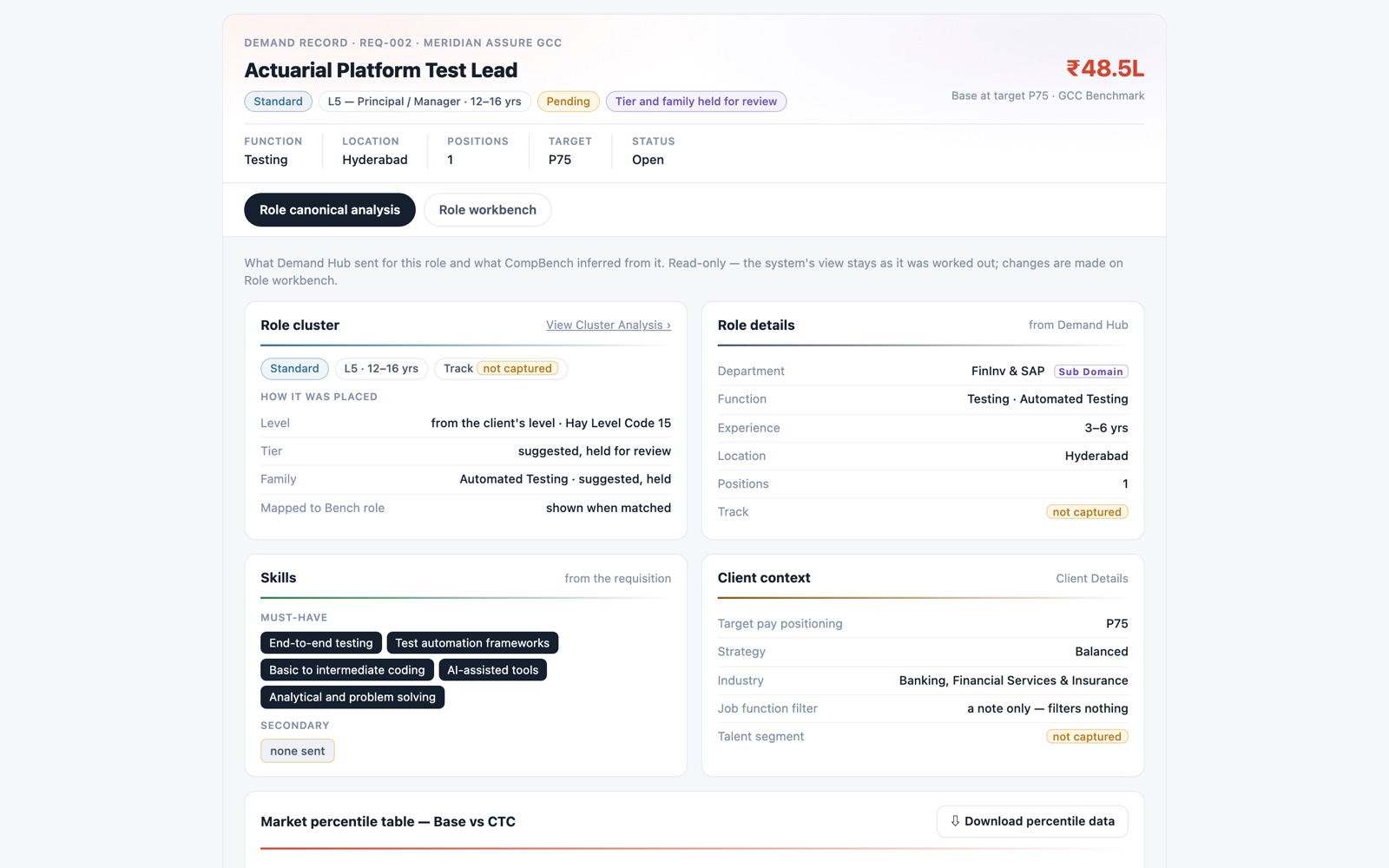 CompBench — one role priced at the target percentile, with how it was placed